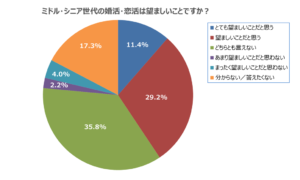 独身ミドル・シニアの婚活・恋活
