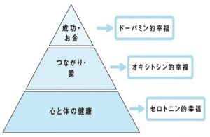 幸せには順番がある！