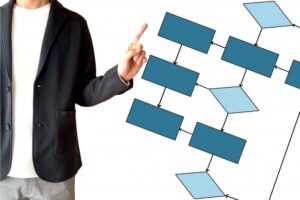 婚活版「コントロールプラン」